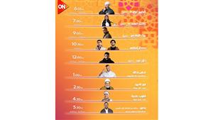 مواعيد مسلسلات رمضان على قناة ON..  تبدأ بـ الكبير أوي