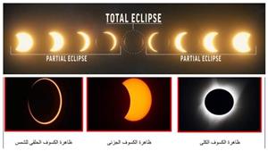 "علوم الملاحة" بجامعة بني سويف: كسوف الشمس المرتقب مدته دقائق 