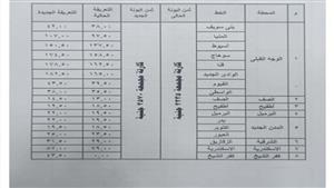  بالصور.. تعريفة المواصلات الحالية داخل القاهرة وإلى الأقاليم.. ومصدر: زيادة جديدة قريبا
