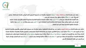 "سلامة الغذاء": السودان والسعودية وليبيا أكبر الدول العربية المستقبلة للصادرات 