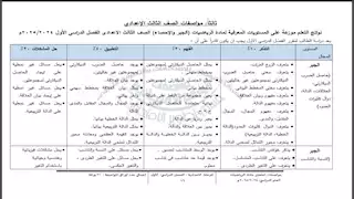 مواصفات امتحان مادة الجبر والإحصاء للصف الثالث الإعدادي 2025