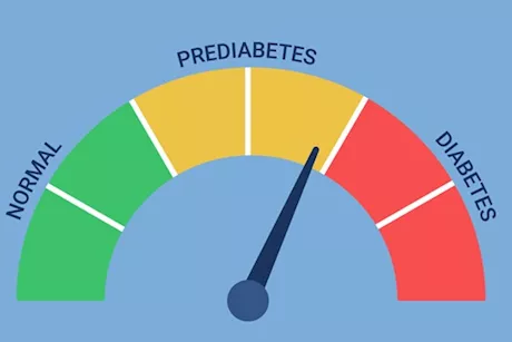 علاج مرحلة ما قبل السكري- خطة للشفاء في 3 أسابيع