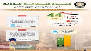 "إعلام الوزراء": تراجع عمالة الأطفال إلى 4.9%