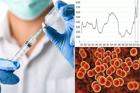 بريطانيا تطلق أول لقاح عالميًا للحماية من الأمراض الجنسية.. تفاصيل
