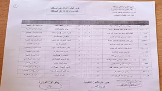42 طالبًا وطالبة.. أوائل الشهادة الإعدادية في الإسكندرية (صور)