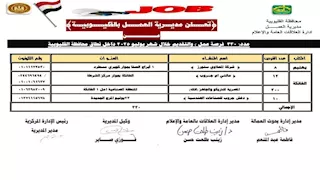 مديرية العمل بالقليوبية تطرح 330 وظيفة في 4 شركات خاصة (صور)