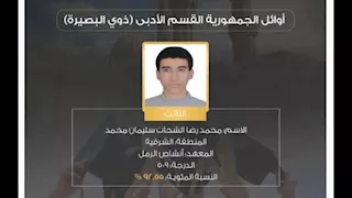 "لم أرَ بعيني لكن رأيت بقلبي".. محمد الشحات: هكذا حققت المركز الثالث في الثانوية الأزهرية