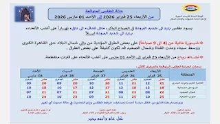طقس الـ6 أيام.. أجواء باردة ونشاط للرياح وشبورة مائية