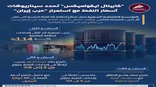  مجلس الوزارء ينشر توقعات "كابيتال ايكونميكس" لأسعار الطاقة الفترة المقبلة