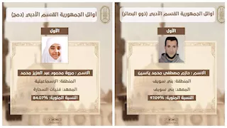 أسماء وصور الحاصلين على المراكز الثلاثة الأولى بالثانوية الأزهريّة "ذوي الهمم"