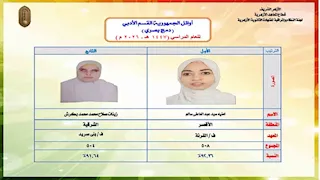 نتيجة الثانوية الأزهرية 2026.. صور وأسماء أوائل القسم الأدبي "دمج" 