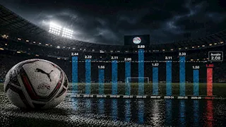 "تعادلات بنسبة 40%".. كيف اختلفت بداية الدوري 2026-2027 عن بدايات آخر 10 مواسم؟ (تحليل بيانات)